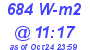 Milwaukee Weather Solar Radiation High Today