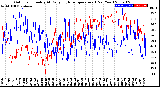 Milwaukee Weather Outdoor Humidity<br>At Daily High<br>Temperature<br>(Past Year)