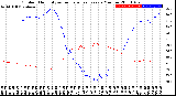 Milwaukee Weather Outdoor Humidity<br>vs Temperature<br>Every 5 Minutes