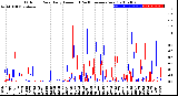 Milwaukee Weather Outdoor Rain<br>Daily Amount<br>(Past/Previous Year)