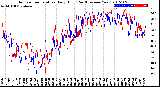 Milwaukee Weather Outdoor Temperature<br>Daily High<br>(Past/Previous Year)