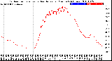 Milwaukee Weather Outdoor Temperature<br>vs Heat Index<br>per Minute<br>(24 Hours)