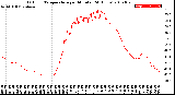 Milwaukee Weather Outdoor Temperature<br>per Minute<br>(24 Hours)