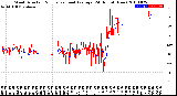 Milwaukee Weather Wind Direction<br>Normalized and Average<br>(24 Hours) (New)