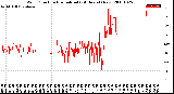 Milwaukee Weather Wind Direction<br>Normalized<br>(24 Hours) (New)