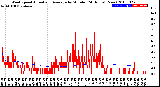 Milwaukee Weather Wind Speed<br>Actual and Average<br>by Minute<br>(24 Hours) (New)