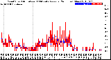 Milwaukee Weather Wind Speed<br>Actual and 10 Minute<br>Average<br>(24 Hours) (New)