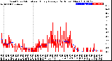 Milwaukee Weather Wind Speed<br>Actual and Hourly<br>Average<br>(24 Hours) (New)