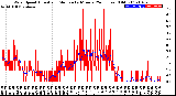 Milwaukee Weather Wind Speed<br>Actual and Median<br>by Minute<br>(24 Hours) (Old)