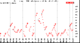 Milwaukee Weather Wind Speed<br>10 Minute Average<br>(4 Hours)