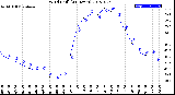 Milwaukee Weather Wind Chill<br>(24 Hours)