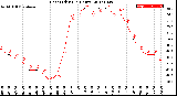 Milwaukee Weather Heat Index<br>(24 Hours)