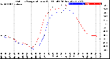 Milwaukee Weather Outdoor Temperature<br>vs Wind Chill<br>(24 Hours)