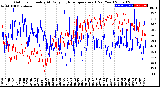 Milwaukee Weather Outdoor Humidity<br>At Daily High<br>Temperature<br>(Past Year)