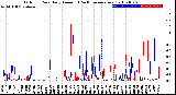 Milwaukee Weather Outdoor Rain<br>Daily Amount<br>(Past/Previous Year)