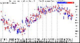 Milwaukee Weather Outdoor Temperature<br>Daily High<br>(Past/Previous Year)