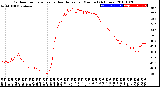 Milwaukee Weather Outdoor Temperature<br>vs Heat Index<br>per Minute<br>(24 Hours)