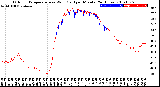 Milwaukee Weather Outdoor Temperature<br>vs Wind Chill<br>per Minute<br>(24 Hours)