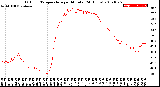 Milwaukee Weather Outdoor Temperature<br>per Minute<br>(24 Hours)