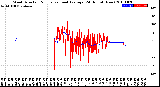 Milwaukee Weather Wind Direction<br>Normalized and Average<br>(24 Hours) (New)