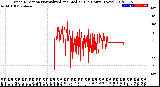 Milwaukee Weather Wind Direction<br>Normalized and Median<br>(24 Hours) (New)