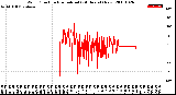 Milwaukee Weather Wind Direction<br>Normalized<br>(24 Hours) (New)