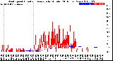 Milwaukee Weather Wind Speed<br>Actual and Average<br>by Minute<br>(24 Hours) (New)