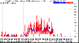 Milwaukee Weather Wind Speed<br>Actual and 10 Minute<br>Average<br>(24 Hours) (New)