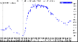 Milwaukee Weather Wind Chill<br>per Minute<br>(24 Hours)