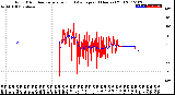 Milwaukee Weather Wind Direction<br>Normalized and Average<br>(24 Hours) (Old)