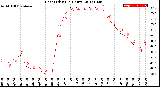 Milwaukee Weather Heat Index<br>(24 Hours)