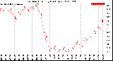 Milwaukee Weather Outdoor Humidity<br>(24 Hours)