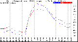 Milwaukee Weather Outdoor Temperature<br>vs THSW Index<br>per Hour<br>(24 Hours)