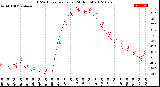 Milwaukee Weather THSW Index<br>per Hour<br>(24 Hours)