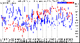 Milwaukee Weather Outdoor Humidity<br>At Daily High<br>Temperature<br>(Past Year)