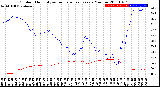 Milwaukee Weather Outdoor Humidity<br>vs Temperature<br>Every 5 Minutes