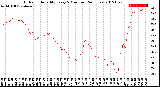 Milwaukee Weather Outdoor Humidity<br>Every 5 Minutes<br>(24 Hours)