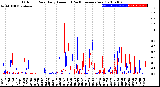 Milwaukee Weather Outdoor Rain<br>Daily Amount<br>(Past/Previous Year)