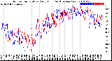 Milwaukee Weather Outdoor Temperature<br>Daily High<br>(Past/Previous Year)