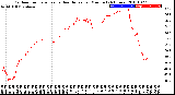 Milwaukee Weather Outdoor Temperature<br>vs Heat Index<br>per Minute<br>(24 Hours)