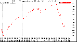 Milwaukee Weather Outdoor Temperature<br>per Minute<br>(24 Hours)