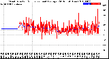 Milwaukee Weather Wind Direction<br>Normalized and Average<br>(24 Hours) (New)