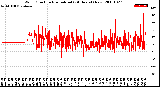 Milwaukee Weather Wind Direction<br>Normalized<br>(24 Hours) (New)