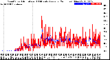 Milwaukee Weather Wind Speed<br>Actual and 10 Minute<br>Average<br>(24 Hours) (New)