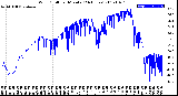 Milwaukee Weather Wind Chill<br>per Minute<br>(24 Hours)