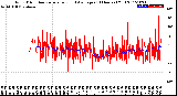 Milwaukee Weather Wind Direction<br>Normalized and Average<br>(24 Hours) (Old)