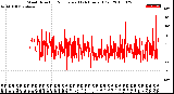 Milwaukee Weather Wind Direction<br>Normalized<br>(24 Hours) (Old)