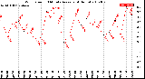 Milwaukee Weather Wind Speed<br>10 Minute Average<br>(4 Hours)