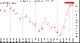 Milwaukee Weather Outdoor Humidity<br>(24 Hours)