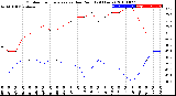 Milwaukee Weather Outdoor Temperature<br>vs Dew Point<br>(24 Hours)